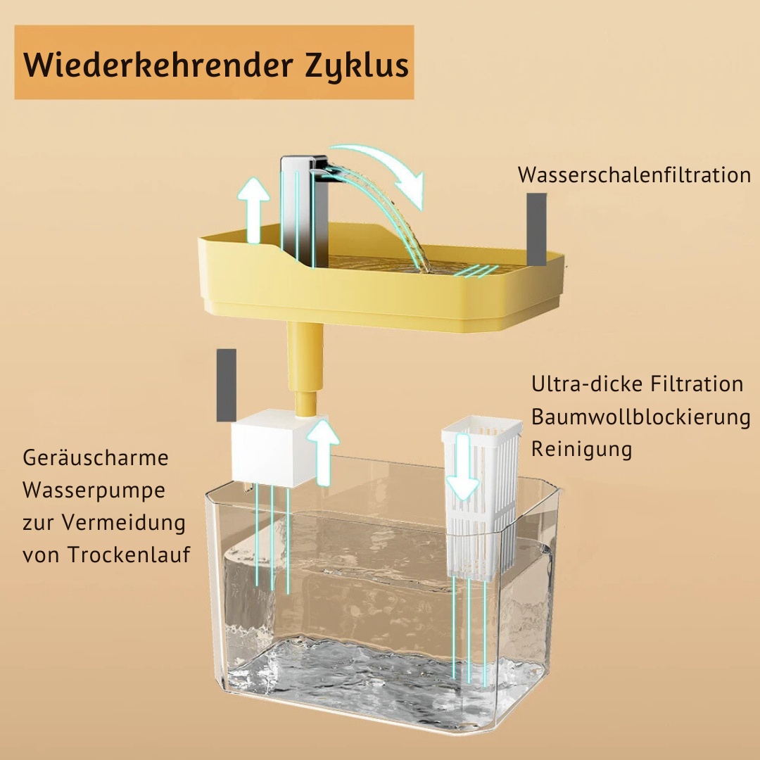 Premium Huisdier Drinkfontein voor Schoon Water